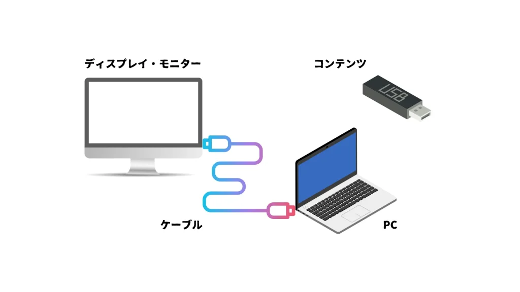 PC準備品